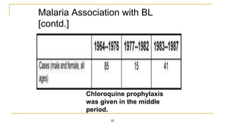 Malaria Association with BL
[contd.]
20
Chloroquine prophylaxis
was given in the middle
period.
 
