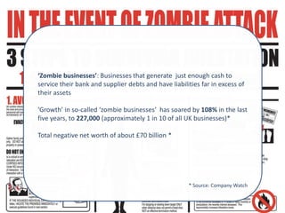 ‘Zombie businesses’: Businesses that generate just enough cash to
service their bank and supplier debts and have liabilities far in excess of
their assets
‘Growth’ in so-called ‘zombie businesses’ has soared by 108% in the last
five years, to 227,000 (approximately 1 in 10 of all UK businesses)*
Total negative net worth of about £70 billion *
* Source: Company Watch
 