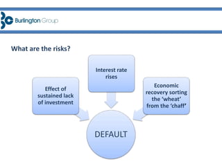 What are the risks?
DEFAULT
Effect of
sustained lack
of investment
Interest rate
rises
Economic
recovery sorting
the ‘wheat’
from the ‘chaff’
 