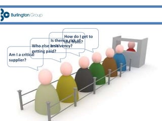 Who else isn't
getting paid?
Am I a critical
supplier?
Is there a risk of
insolvency?
How do I get to
the front?
 