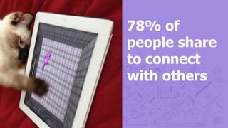 78% of
people share
to connect
with others
 