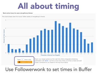 All about timing
Use Followerwonk to set times in Buffer
 