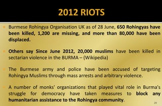  Burmese Rohingya Organisation UK as of 28 June, 650 Rohingyas have
been killed, 1,200 are missing, and more than 80,000 have been
displaced.
 Others say Since June 2012, 20,000 muslims have been killed in
sectarian violence in the BURMA – (Wikipedia)
 The Burmese army and police have been accused of targeting
Rohingya Muslims through mass arrests and arbitrary violence.
 A number of monks' organizations that played vital role in Burma's
struggle for democracy have taken measures to block any
humanitarian assistance to the Rohingya community. 29
 