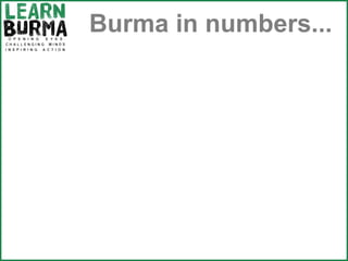 Burma in numbers... 