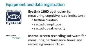 EyeLink 1000 eyetracker for
measuring cognitive load indicators:
• fixation duration
• saccadic amplitude
• saccadic peak velocity
Morae screen recording software for
measuring performance times and
recording mouse clicks
Equipment and data registration
 