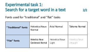 Fonts used for “traditional” and “flat” tasks
Experimental task 1:
Search for a target word in a text 2/2
“Traditional” fonts Helvetica Neue
Normal
Arial Normal Tahoma Normal
“Flat” fonts Helvetica Neue
Condensed Normal
Helvetica Neue
Light
Helvetica Neue
UltraLight
 