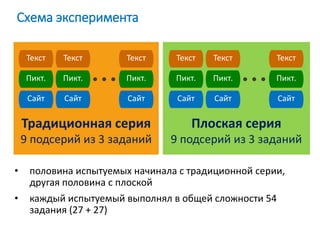 Традиционная серия
9 подсерий из 3 заданий
Плоская серия
9 подсерий из 3 заданий
• половина испытуемых начинала с традиционной серии,
другая половина с плоской
• каждый испытуемый выполнял в общей сложности 54
задания (27 + 27)
Схема эксперимента
Сайт
Пикт.
Текст
Сайт
Пикт.
Текст
Сайт
Пикт.
Текст
• • •
Сайт
Пикт.
Текст
Сайт
Пикт.
Текст
Сайт
Пикт.
Текст
• • •
 