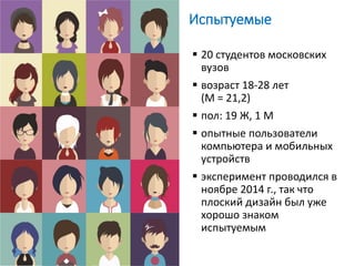  20 студентов московских
вузов
 возраст 18-28 лет
(M = 21,2)
 пол: 19 Ж, 1 М
 опытные пользователи
компьютера и мобильных
устройств
 эксперимент проводился в
ноябре 2014 г., так что
плоский дизайн был уже
хорошо знаком
испытуемым
Испытуемые
 
