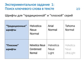 Шрифты для “традиционной” и “плоской” серий
“Традиционные”
шрифты
Helvetica
Neue
Normal
Arial
Normal
Tahoma
Normal
“Плоские”
шрифты
Helvetica Neue
Condensed
Normal
Helvetica
Neue
Light
Helvetica
Neue
UltraLight
Экспериментальное задание 1:
Поиск ключевого слова в тексте 2/2
 