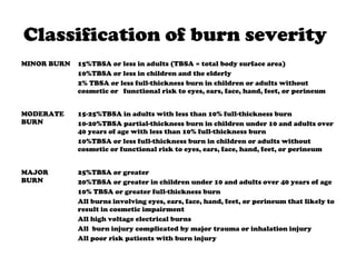 Classification of burn severity
MINOR BURN 15%TBSA or less in adults (TBSA = total body surface area)
10%TBSA or less in children and the elderly
2% TBSA or less full-thickness burn in children or adults without
cosmetic or functional risk to eyes, ears, face, hand, feet, or perineum
MODERATE
BURN
15-25%TBSA in adults with less than 10% full-thickness burn
10-20%TBSA partial-thickness burn in children under 10 and adults over
40 years of age with less than 10% full-thickness burn
10%TBSA or less full-thickness burn in children or adults without
cosmetic or functional risk to eyes, ears, face, hand, feet, or perineum
MAJOR
BURN
25%TBSA or greater
20%TBSA or greater in children under 10 and adults over 40 years of age
10% TBSA or greater full-thickness burn
All burns involving eyes, ears, face, hand, feet, or perineum that likely to
result in cosmetic impairment
All high voltage electrical burns
All burn injury complicated by major trauma or inhalation injury
All poor risk patients with burn injury
 