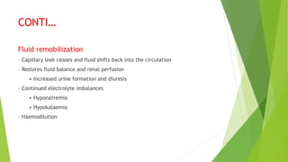 CONTI…
Fluid remobilization
– Capillary leak ceases and fluid shifts back into the circulation
– Restores fluid balance and renal perfusion
• Increased urine formation and diuresis
– Continued electrolyte imbalances
• Hyponatremia
• Hypokalaemia
– Haemodilution
 