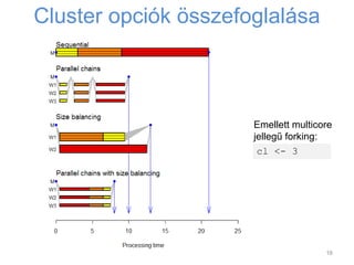 16
Cluster opciók összefoglalása
Emellett multicore
jellegű forking:
cl <- 3
 