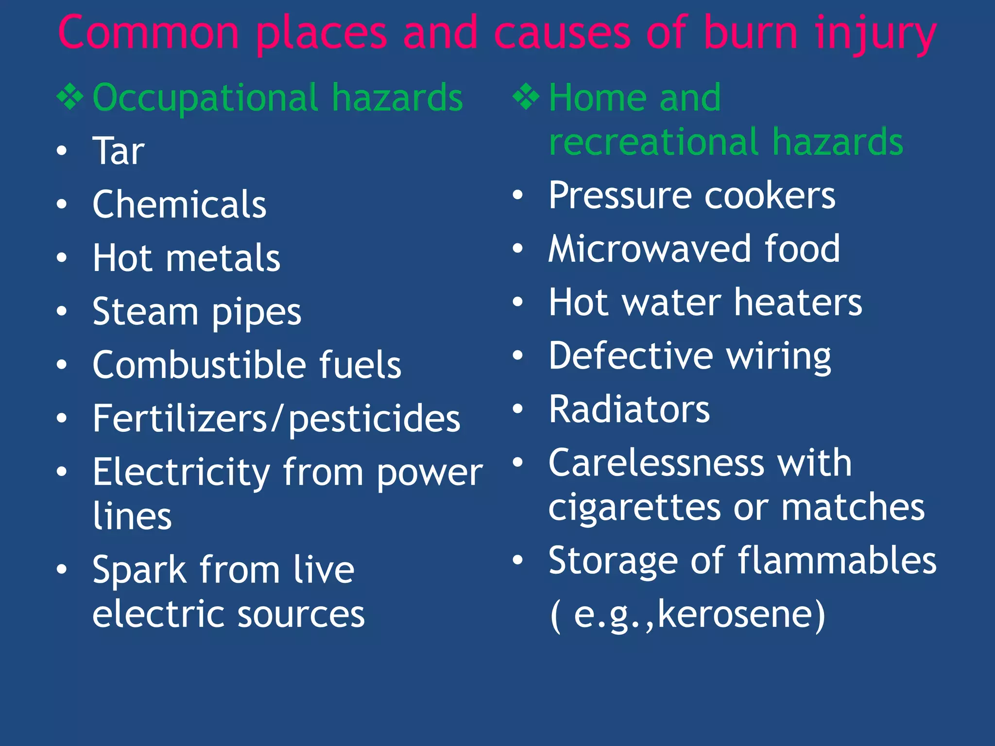 Common places and causes of burn injury
❖ Occupational hazards


• Tar


• Chemicals


• Hot metals


• Steam pipes


• Combustible fuels


• Fertilizers/pesticides


• Electricity from power
lines


• Spark from live
electric sources
❖ Home and
recreational hazards


• Pressure cookers


• Microwaved food


• Hot water heaters


• Defective wiring


• Radiators


• Carelessness with
cigarettes or matches


• Storage of flammables


	
( e.g.,kerosene)
 