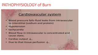 PATHOPHYSIOLOGY of Burn
 