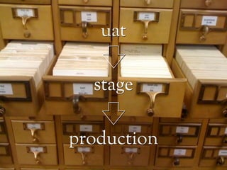 uat

  stage

production
 