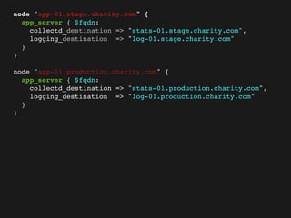 node "app-01.stage.charity.com" {
  app_server { $fqdn:
    collectd_destination => "stats-01.stage.charity.com",
    logging_destination => "log-01.stage.charity.com"
  }
}

node "app-01.production.charity.com" {
  app_server { $fqdn:
    collectd_destination => "stats-01.production.charity.com",
    logging_destination => "log-01.production.charity.com"
  }
}
 