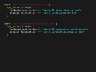 node /app-d+.stage.charity.com/ {
  app_server { $fqdn:
    collectd_destination => "stats-01.stage.charity.com",
    logging_destination => "log-01.stage.charity.com"
  }
}

node /app-d+.production.charity.com/ {
  app_server { $fqdn:
    collectd_destination => "stats-01.production.charity.com",
    logging_destination => "log-01.production.charity.com"
  }
}
 