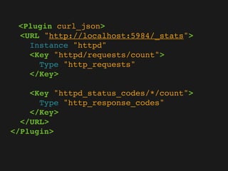 <Plugin curl_json>
 <URL "http://localhost:5984/_stats">
   Instance "httpd"
   <Key "httpd/requests/count">
     Type "http_requests"
   </Key>

    <Key "httpd_status_codes/*/count">
      Type "http_response_codes"
    </Key>
  </URL>
</Plugin>
 
