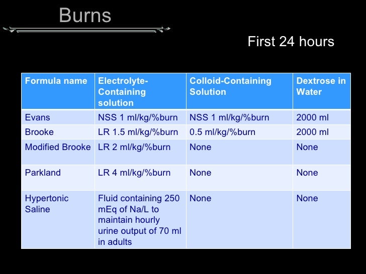 Burn Injuries