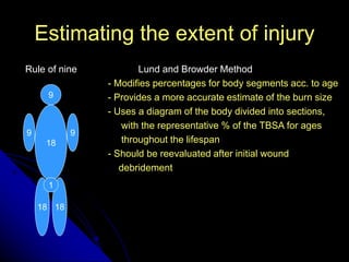 Tbsa Graph burn-injury-1202268983385701-3.ppt