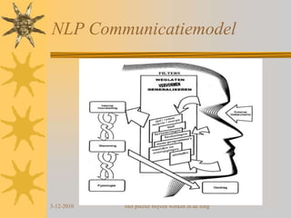 03-12-2010Met plezier blijven werken in de zorg3 incongruente/ineffectieve rollen vanuit gelijk
