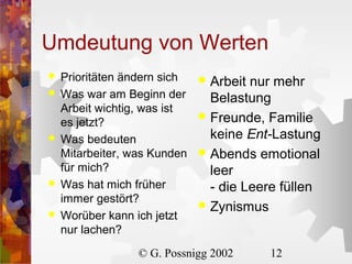 Umdeutung von Werten








Prioritäten ändern sich
Was war am Beginn der
Arbeit wichtig, was ist
es jetzt?
Was bedeuten
Mitarbeiter, was Kunden
für mich?
Was hat mich früher
immer gestört?
Worüber kann ich jetzt
nur lachen?

Arbeit nur mehr
Belastung
 Freunde, Familie
keine Ent-Lastung
 Abends emotional
leer
- die Leere füllen
 Zynismus


© G. Possnigg 2002

12

 