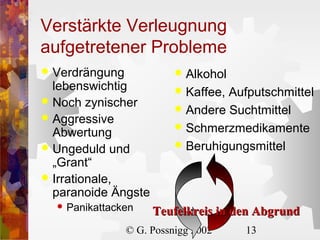 Verstärkte Verleugnung
aufgetretener Probleme
Verdrängung
lebenswichtig
 Noch zynischer
 Aggressive
Abwertung
 Ungeduld und
„Grant“
 Irrationale,
paranoide Ängste




Panikattacken

Alkohol
 Kaffee, Aufputschmittel
 Andere Suchtmittel
 Schmerzmedikamente
 Beruhigungsmittel


Teufelkreis in den Abgrund

© G. Possnigg 2002

13

 