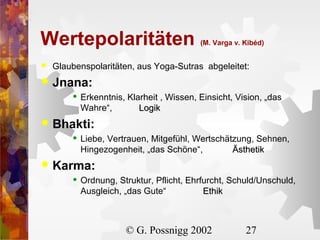 Wertepolaritäten

(M. Varga v. Kibéd)



Glaubenspolaritäten, aus Yoga-Sutras abgeleitet:



Jnana:




Bhakti:




Erkenntnis, Klarheit , Wissen, Einsicht, Vision, „das
Wahre“,
Logik
Liebe, Vertrauen, Mitgefühl, Wertschätzung, Sehnen,
Hingezogenheit, „das Schöne“,
Ästhetik

Karma:


Ordnung, Struktur, Pflicht, Ehrfurcht, Schuld/Unschuld,
Ausgleich, „das Gute“
Ethik

© G. Possnigg 2002

27

 