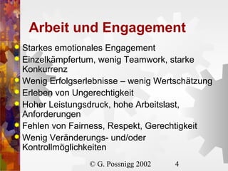 Arbeit und Engagement
Starkes emotionales Engagement
 Einzelkämpfertum, wenig Teamwork, starke
Konkurrenz
 Wenig Erfolgserlebnisse – wenig Wertschätzung
 Erleben von Ungerechtigkeit
 Hoher Leistungsdruck, hohe Arbeitslast,
Anforderungen
 Fehlen von Fairness, Respekt, Gerechtigkeit
 Wenig Veränderungs- und/oder
Kontrollmöglichkeiten


© G. Possnigg 2002

4

 