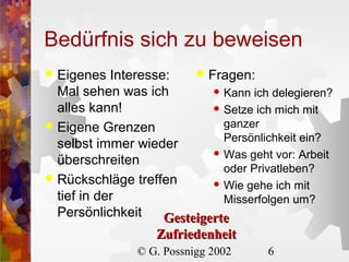 Bedürfnis sich zu beweisen
 Fragen:
Eigenes Interesse:
 Kann ich delegieren?
Mal sehen was ich
 Setze ich mich mit
alles kann!
ganzer
 Eigene Grenzen
Persönlichkeit ein?
selbst immer wieder
 Was geht vor: Arbeit
überschreiten
oder Privatleben?
 Rückschläge treffen
 Wie gehe ich mit
tief in der
Misserfolgen um?
Persönlichkeit
Gesteigerte


Zufriedenheit
© G. Possnigg 2002

6

 