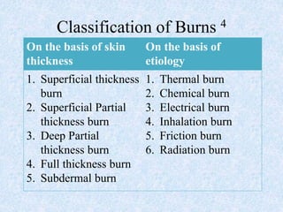 Friction Burn Def Burn and Burn Rehabilitation.pptx.ppt