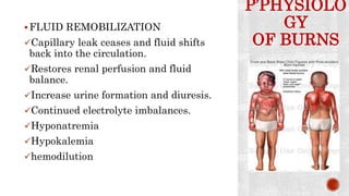 P’PHYSIOLO
GY
OF BURNS
FLUID REMOBILIZATION
Capillary leak ceases and fluid shifts
back into the circulation.
Restores renal perfusion and fluid
balance.
Increase urine formation and diuresis.
Continued electrolyte imbalances.
Hyponatremia
Hypokalemia
hemodilution
 