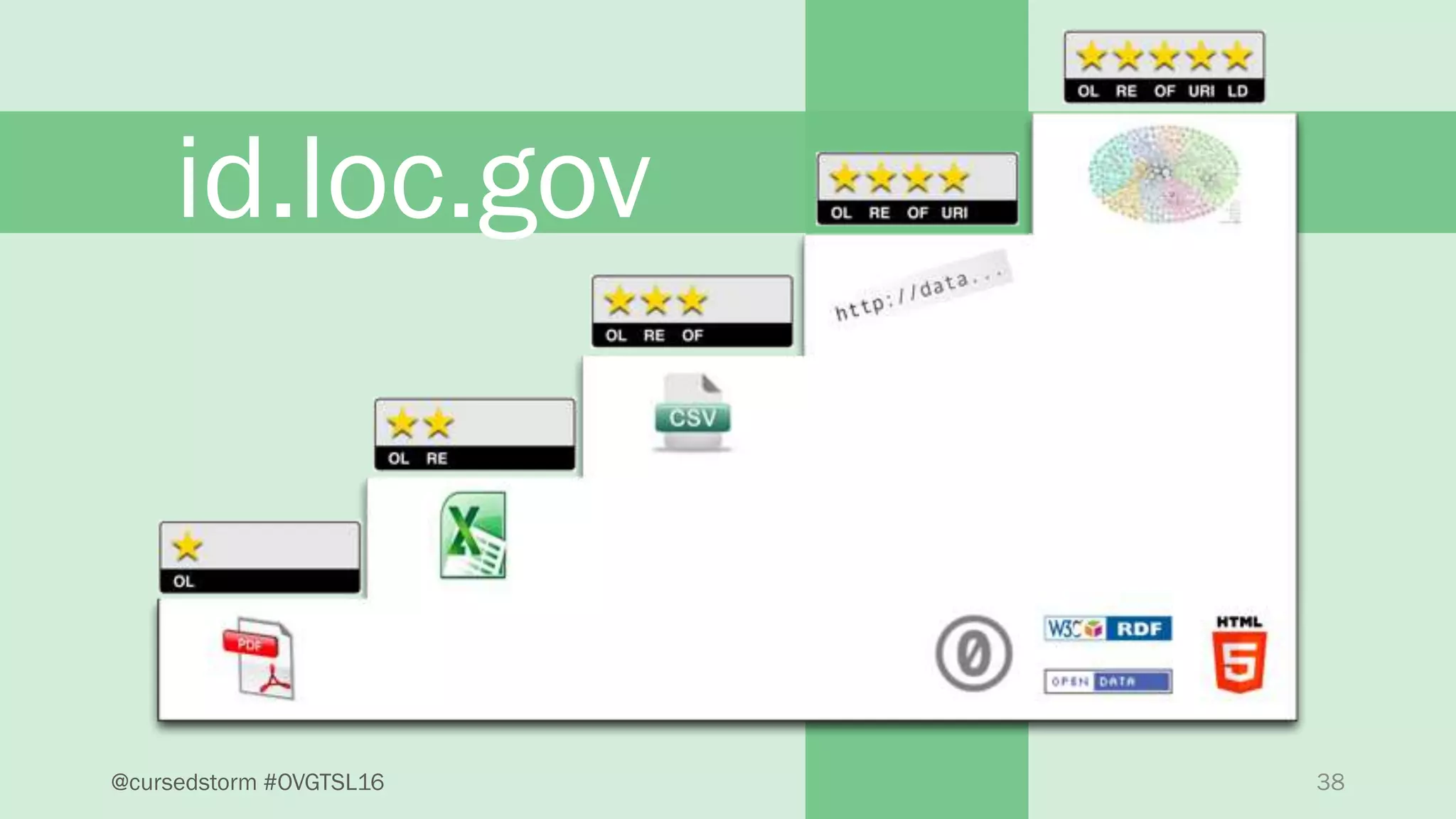 38@cursedstorm #OVGTSL16
id.loc.gov
 