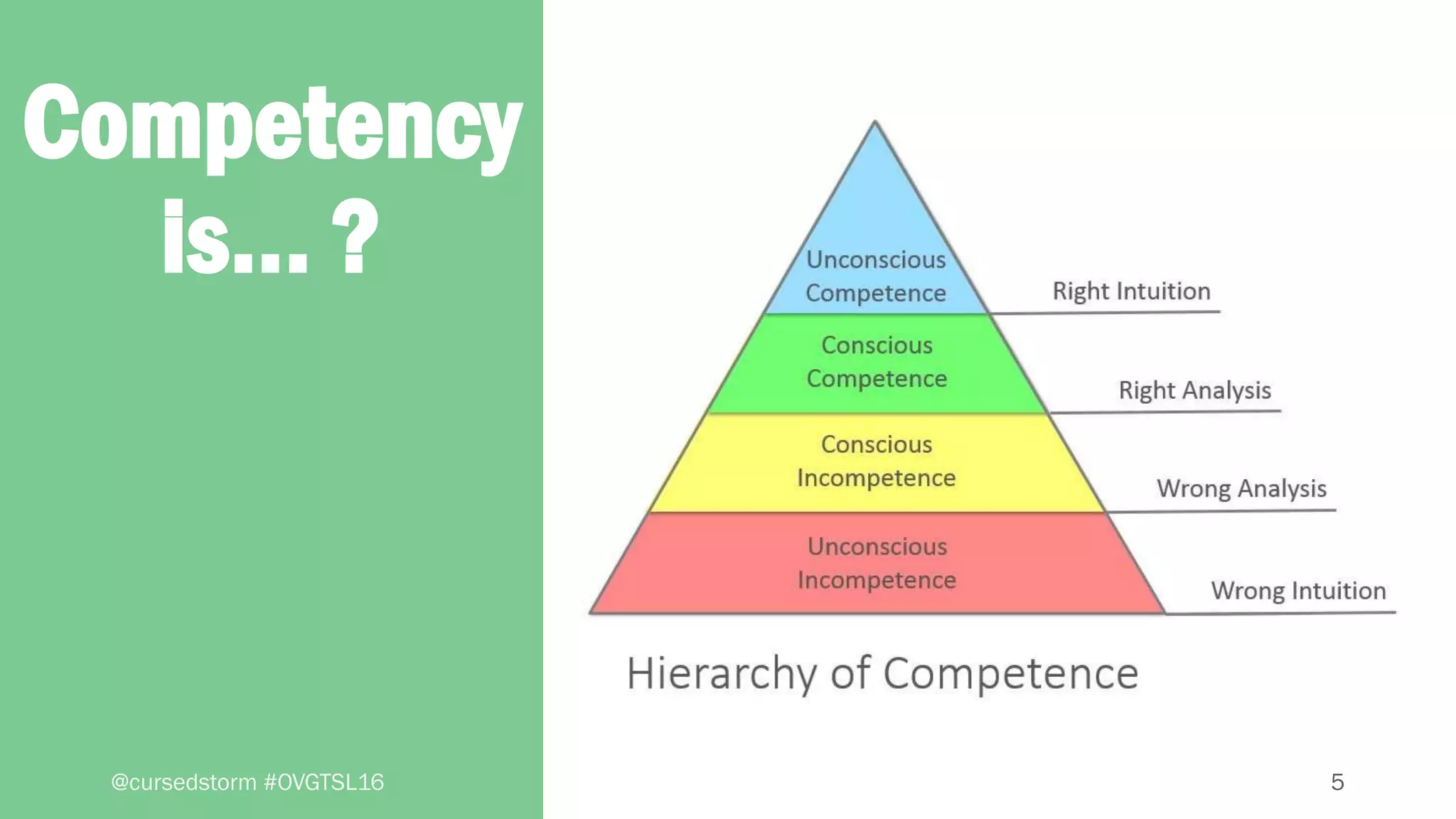 5
Competency
is... ?
@cursedstorm #OVGTSL16
 