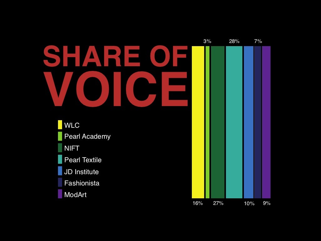 Burn case study ppt image