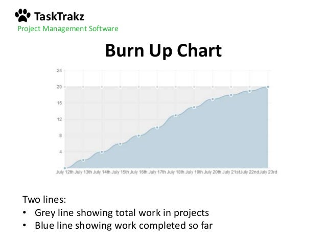 How to read forex charts like a pro
