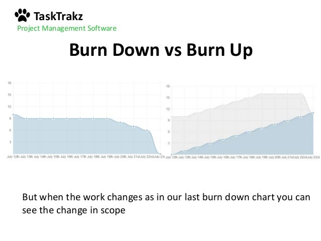 burn down vs burn up charts and how to read them like a pro charts up