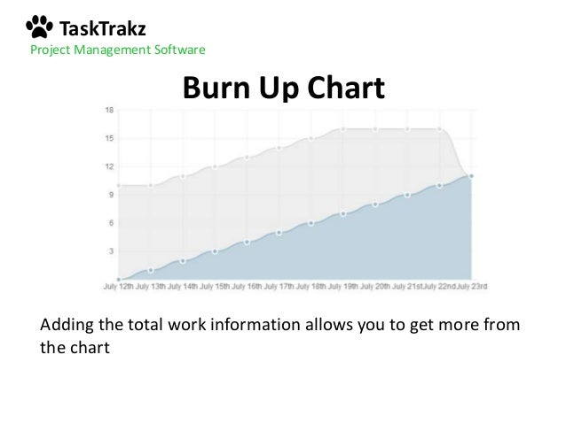 Burn Down Vs Burn Up Charts And How To Read Them Like A Pro