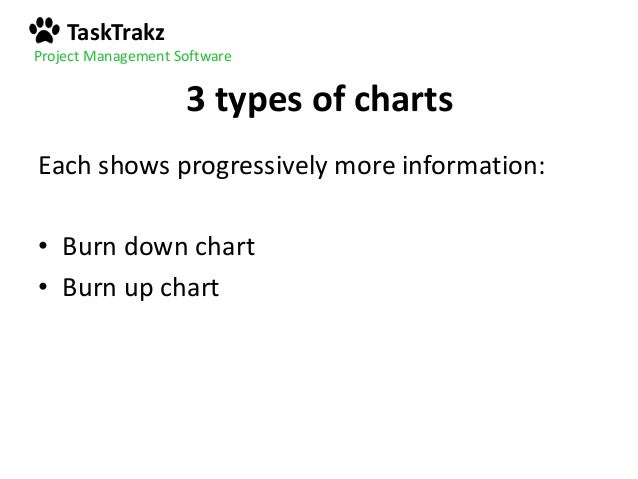 Burn Down And Burn Up Chart