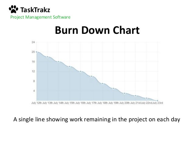 Project Management Burndown Chart