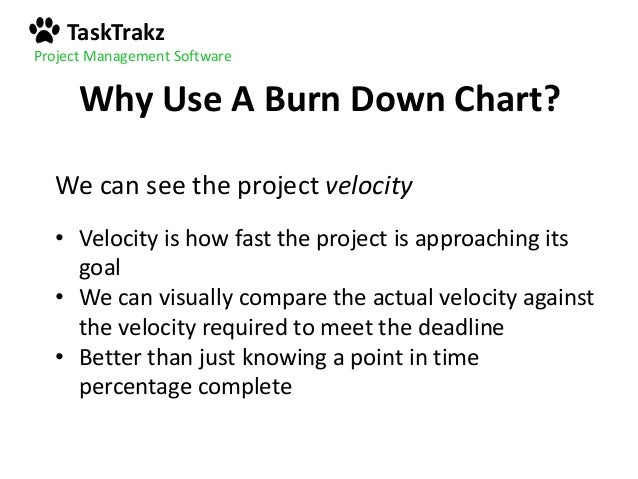 Burn Down Chart And Burn Up Chart