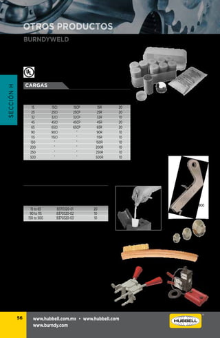 www.hubbell.com.mx • www.hubbell.com
www.burndy.com
BURNDYWELD
QIKLITE Y QIKSTIK
*ACCESORIOS
El proceso de conexión exotérmica
BURNDYWELD es un método simple y eficiente
para soldar cobre a cobre o cobre a acero.
QIKLITE es el único sistema exotérmico
remoto que prácticamente garantiza la
ignición al 100%. La unidad independiente
ofrece un indicador de vida de batería
incorporado, 6’ de cable de encendido
y botones separados para el encendido
y la ignición. Además, no hay polvo
de ignición por lo que las emisiones se
reducen considerablemente.
La soldadura BURNDYWELD se vende por caja únicamente
CARGAS
56
Cartucho Cartucho Cartucho para Cartucho Cartuchos
estándar para hierro protección para riel por caja
			 catódica		
15 15CI 15CP 15R 20
25 25CI 25CP 25R 20
32 32CI 32CP 32R 10
45 45CI 45CP 45R 20
65 65CI 65CP 65R 20
90 90CI ˜ 90R 10
115 115CI ˜ 115R 10
150 ˜ ˜ 150R 10
200 ˜ ˜ 200R 10
250 ˜ ˜ 250R 10
500 ˜ ˜ 500R 10
Tamaño de Número Candida por
Soldadura de catálogo paquete
		 Para discos de		
		 acero únicamente		
15 to 65 B370320-01 20
90 to 115 B370320-02 10
150 to 500 B370320-03 10
250
B38030900
B370320-03
B40031901
MOLD CLEANING
B106
QIKLITE
OTROS PRODUCTOS
S
E
C
C
I
Ó
N
H
 