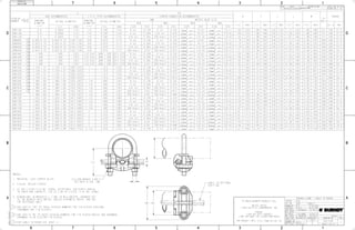 Burndy / Conector mecanico tipo GAR | PDF
