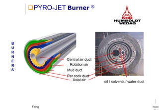 burner.pptx it take about burner optimization | PPTX | Home Appliances ...