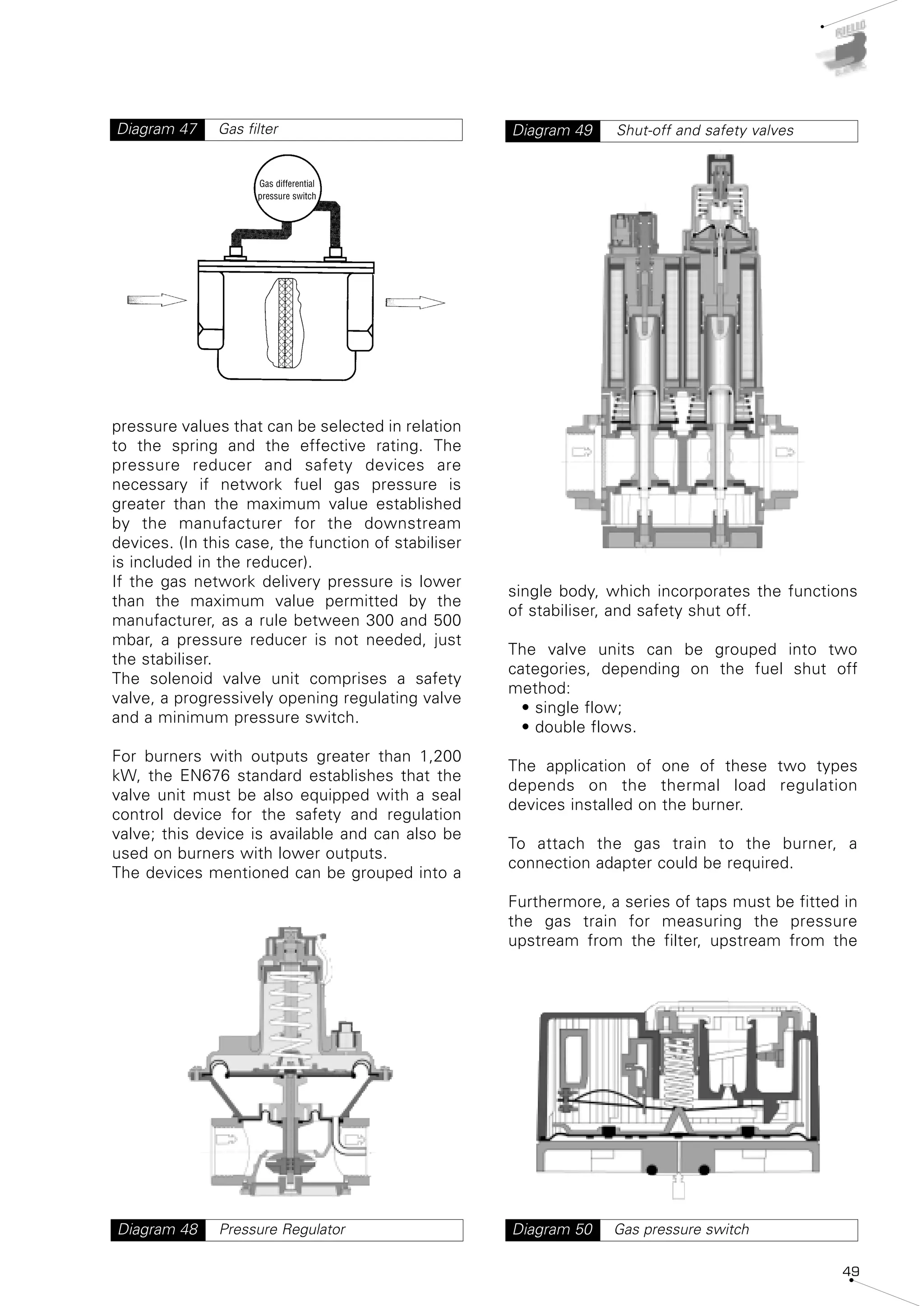 Gas Buster Chart.pdf Burner handbook-pdf | PDF