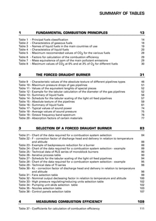 Gas Buster Chart.pdf Burner handbook-pdf | PDF