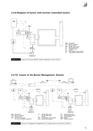 Burner handbook-pdf | PDF