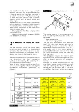 Burner Inlet Design Burner handbook-pdf | PDF