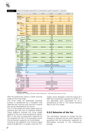 Gas Buster Chart.pdf Burner handbook-pdf | PDF