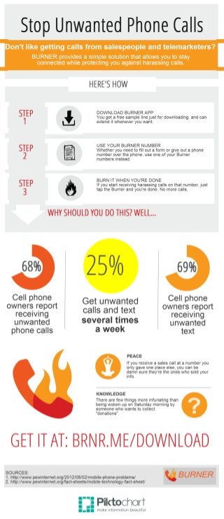How to Stop Unwanted Phone Calls - Burner